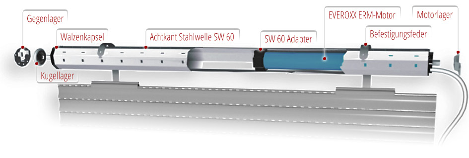 Montagebeispiel SW60